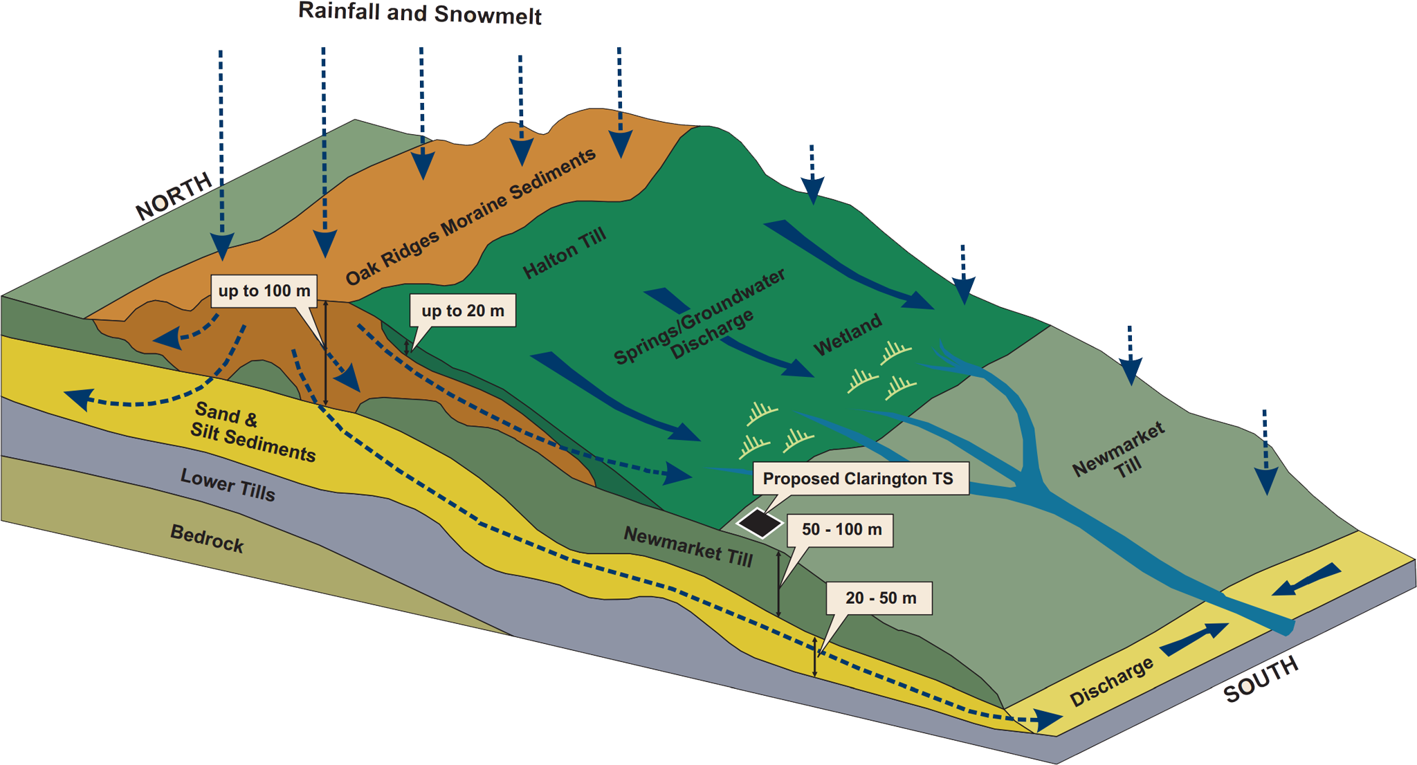 Oak Ridges Moraine2   Oak Ridges Moraine2 